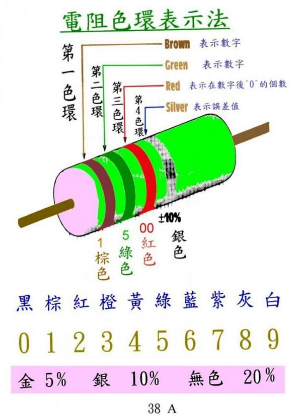 電阻顏色表.jpg