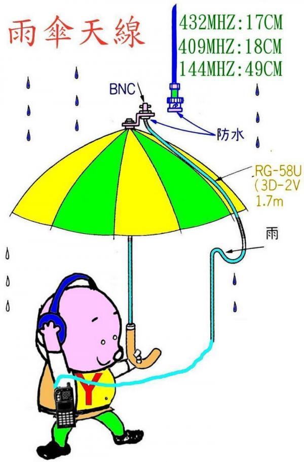 雨傘天線.jpg
