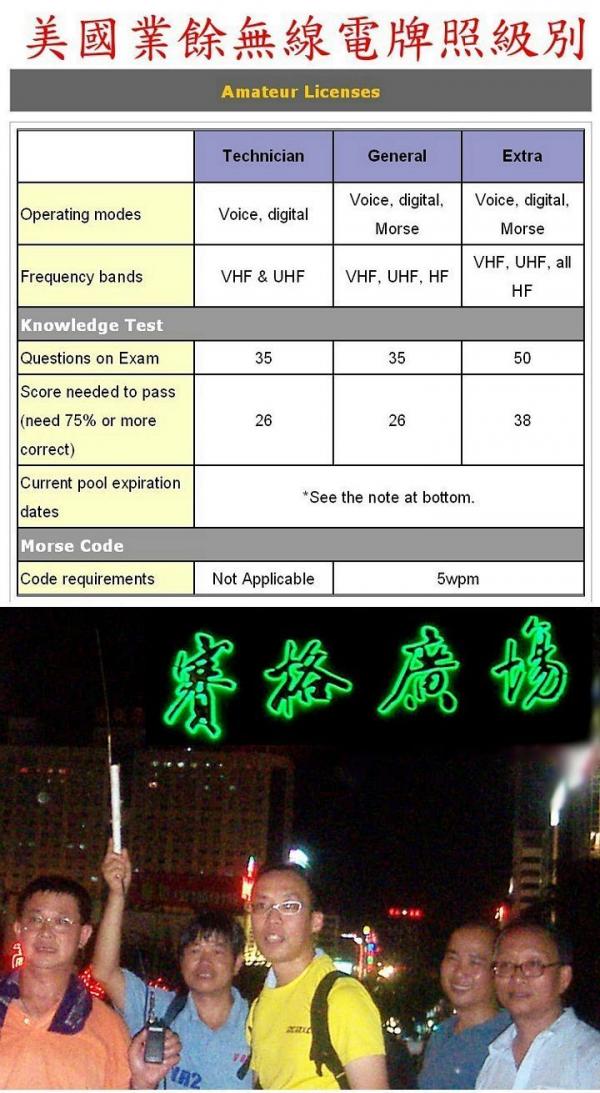 美國業餘無線電牌照級別.jpg