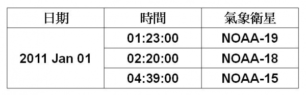 NOAA_Time_Table.jpg