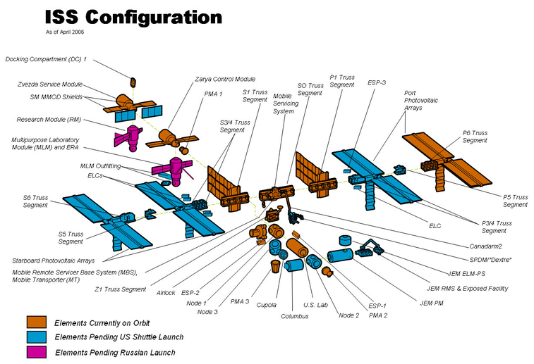 143942main_ISS_config.jpg