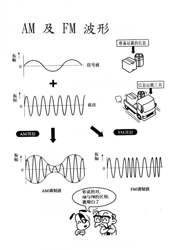 AM-FM   001.jpg