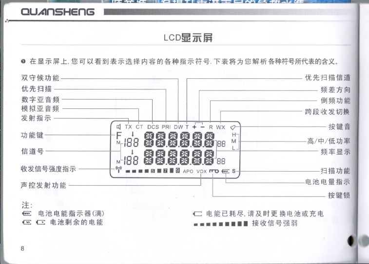 泉盛TG-UV2說明書 - 008.JPG