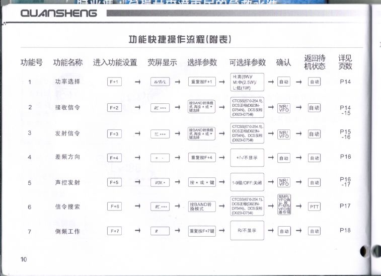 泉盛TG-UV2說明書 - 010.JPG