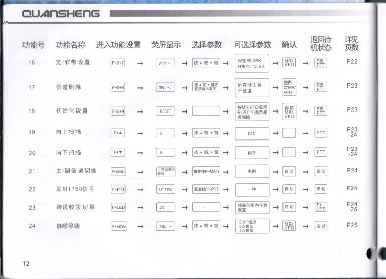 泉盛TG-UV2說明書 - 012.JPG