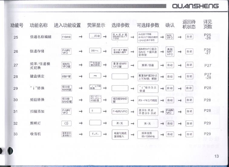 泉盛TG-UV2說明書 - 013.JPG
