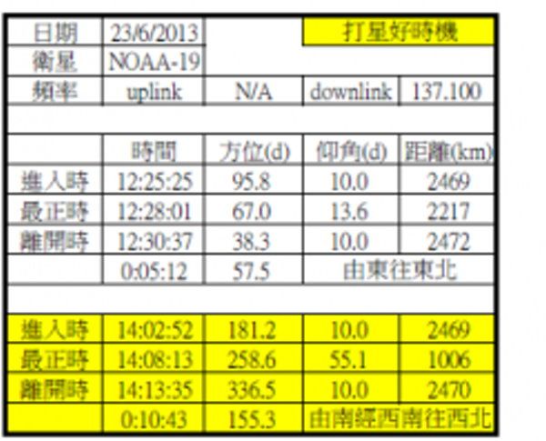 01-063 NOAA氣象衛星測試-.jpg