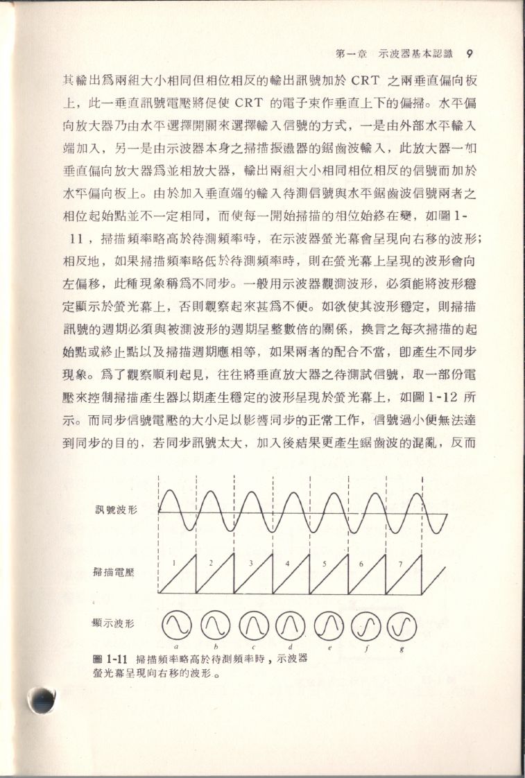 示波器原理及操作009.JPG