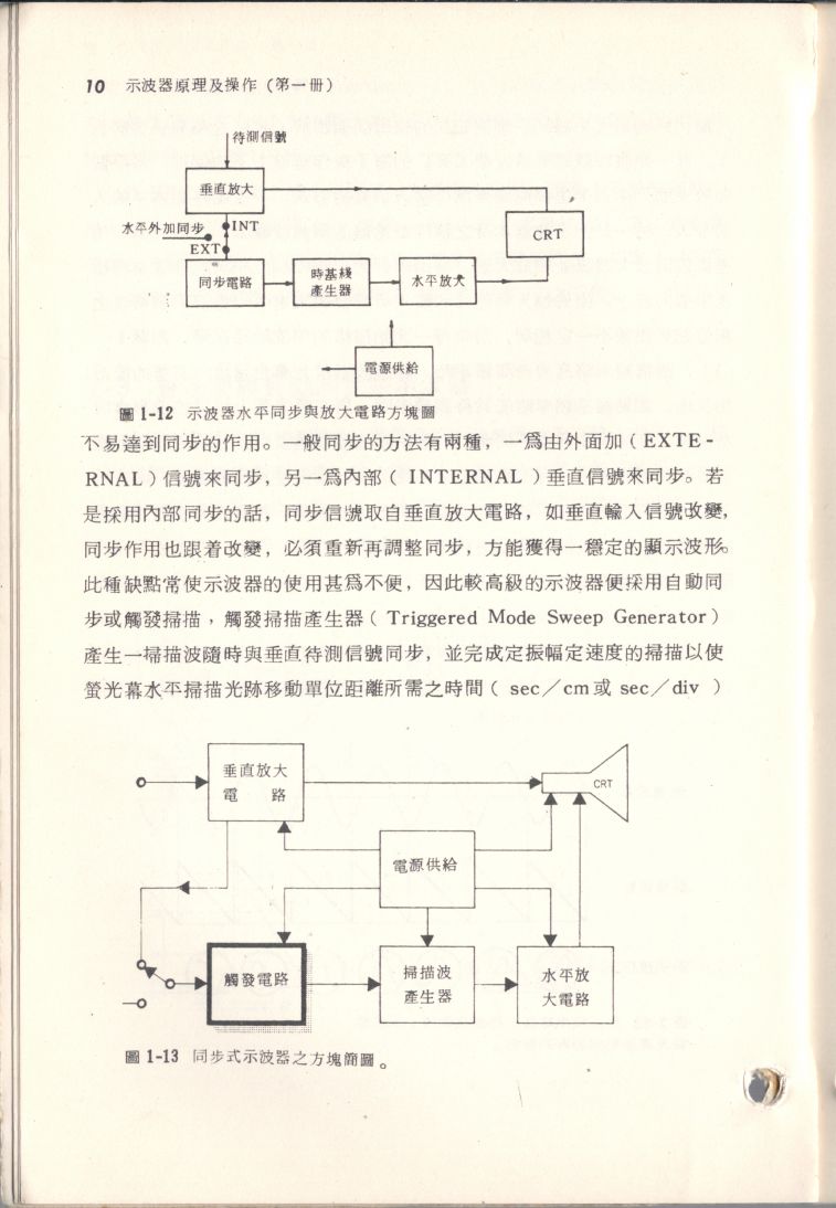 示波器原理及操作010.JPG