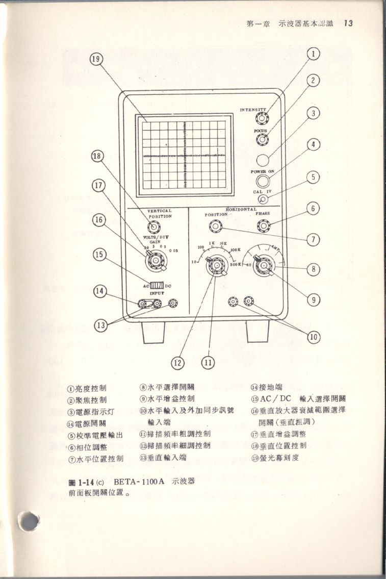 示波器原理及操作013.JPG