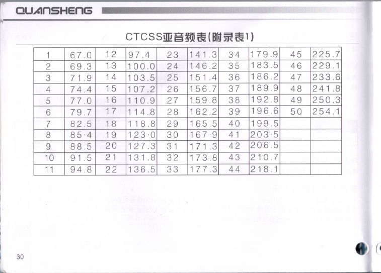 泉盛TG-UV2說明書 - 030.JPG