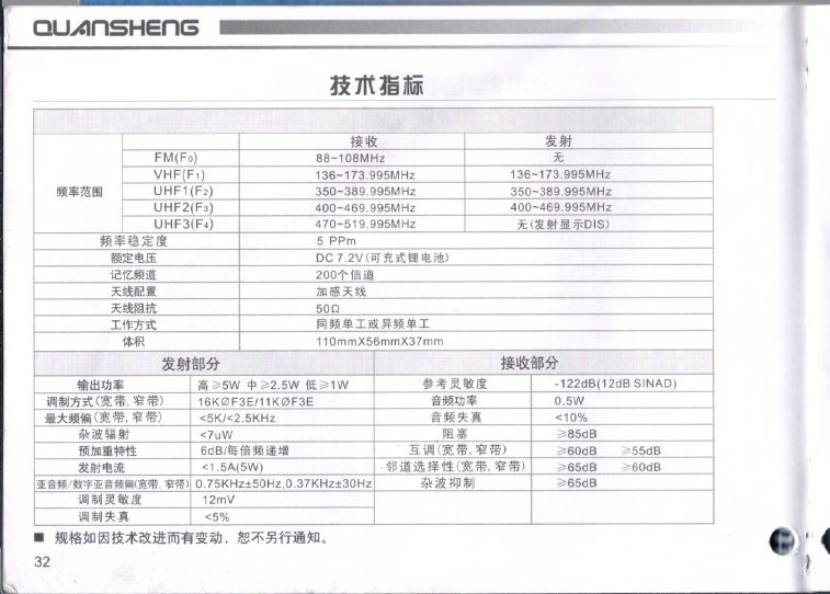 泉盛TG-UV2說明書 - 032.JPG