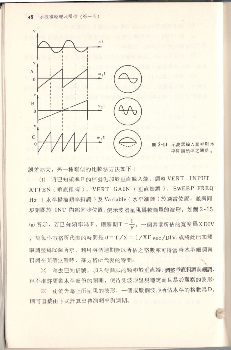 示波器原理及操作048.JPG
