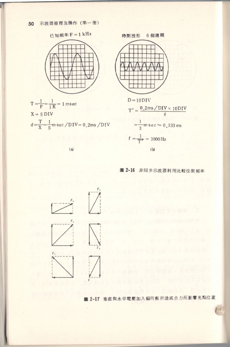 示波器原理及操作050.JPG
