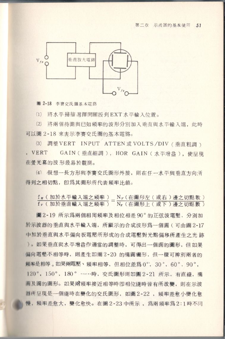 示波器原理及操作051.JPG