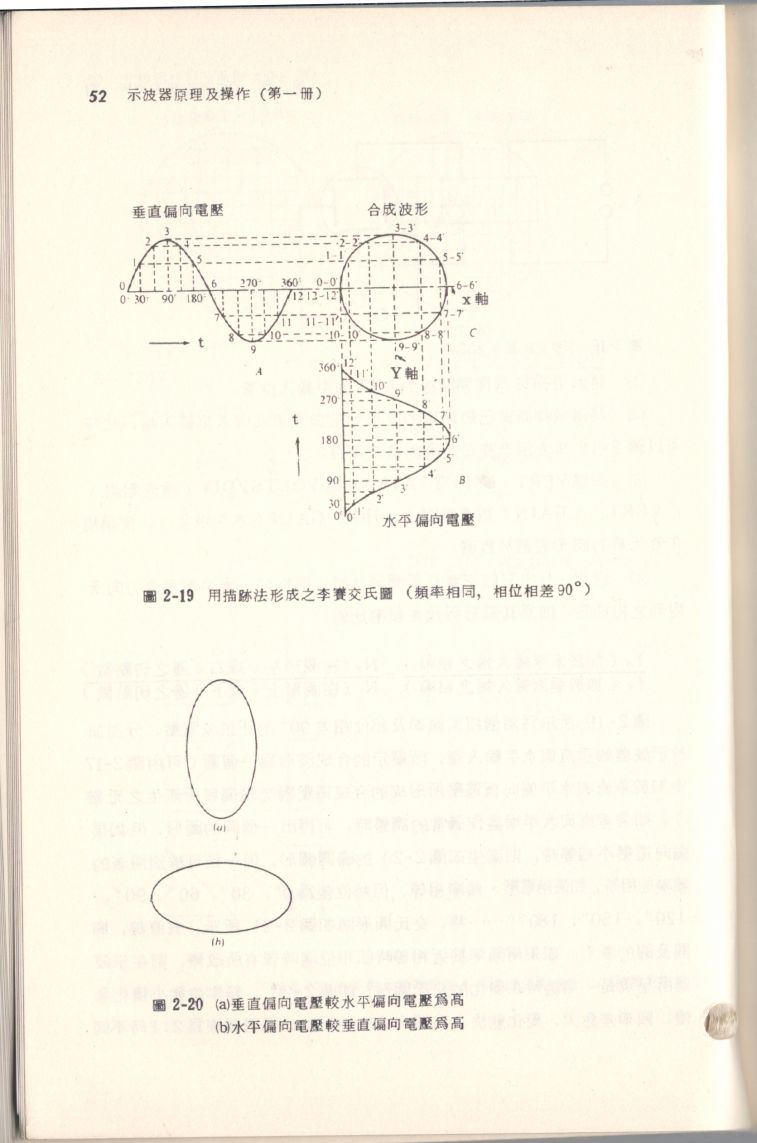 示波器原理及操作052.JPG
