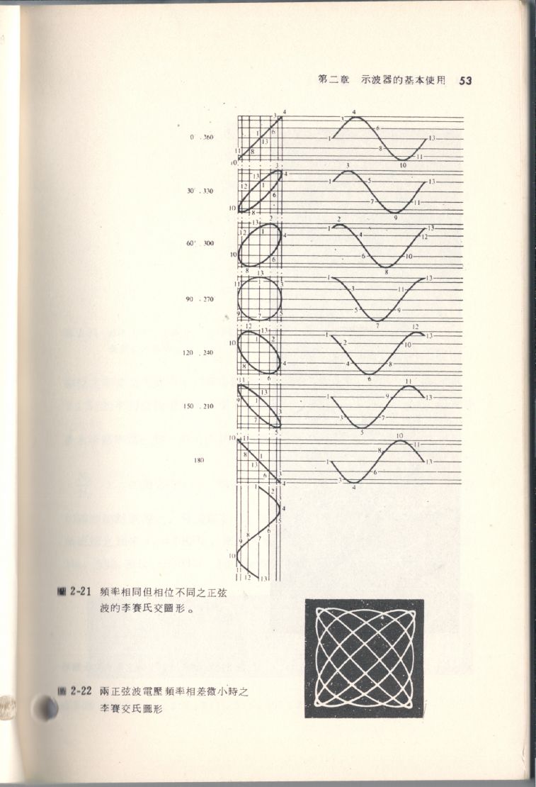 示波器原理及操作053.JPG