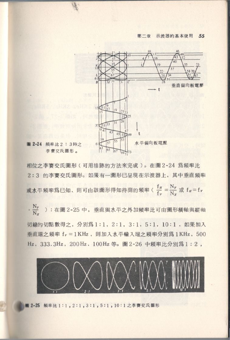 示波器原理及操作055.JPG