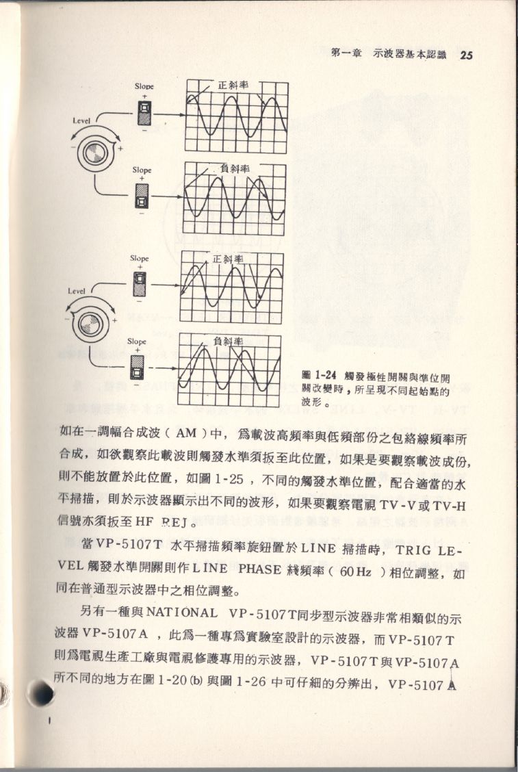 示波器原理及操作025.JPG