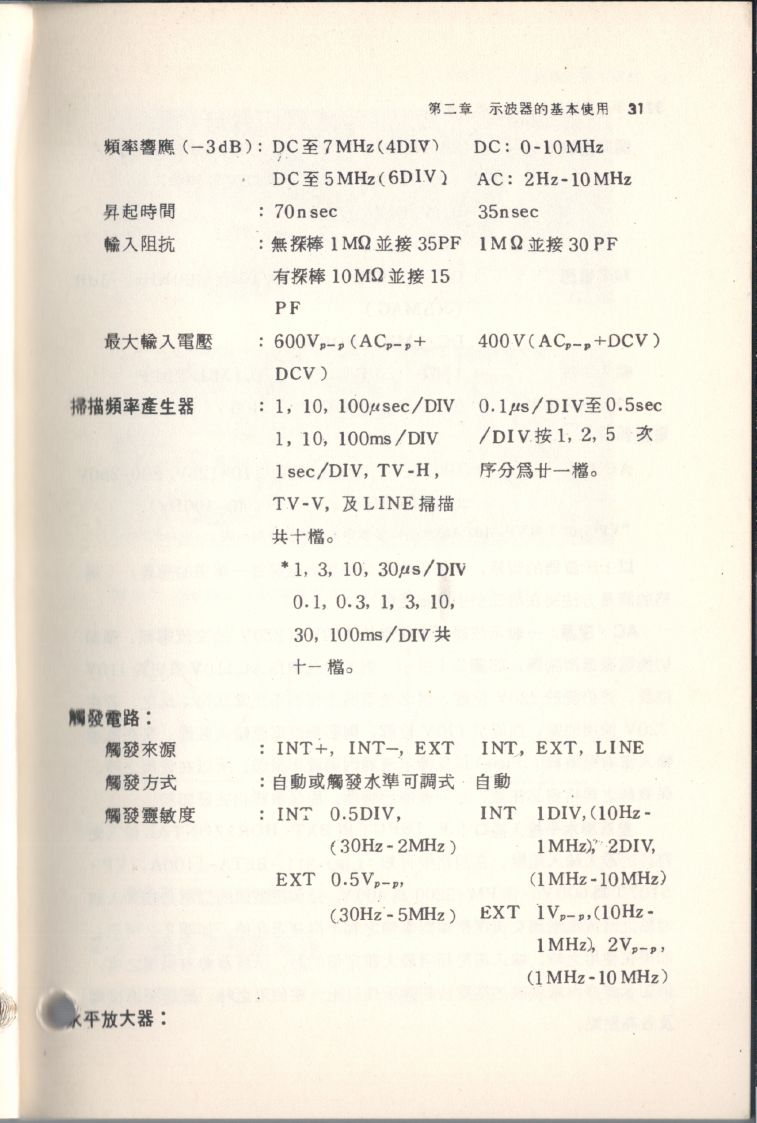 示波器原理及操作031.JPG