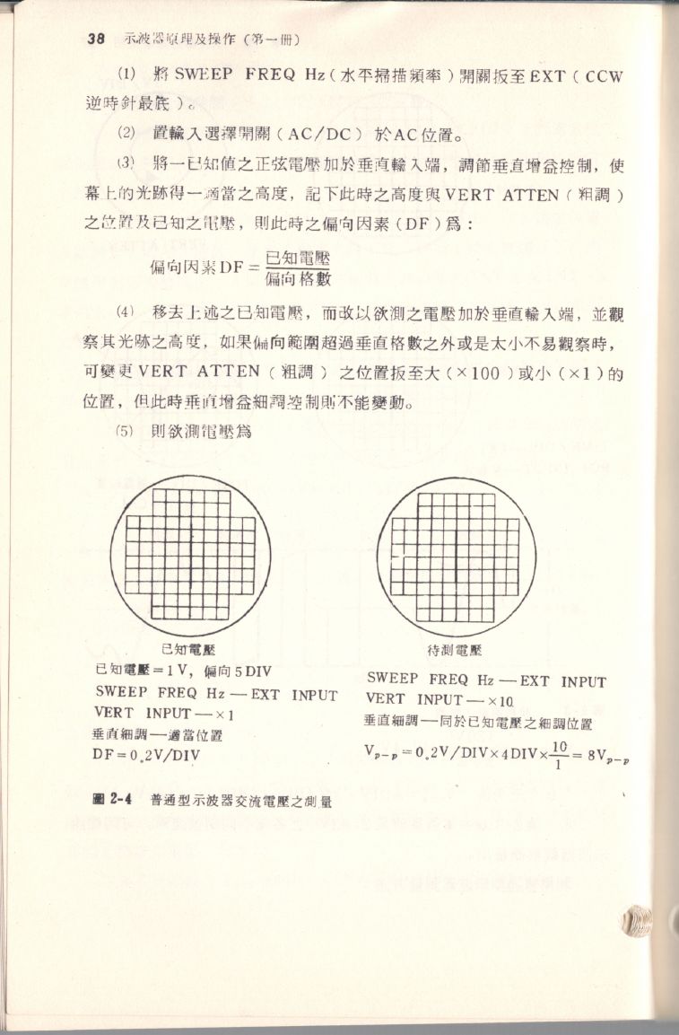 示波器原理及操作038.JPG