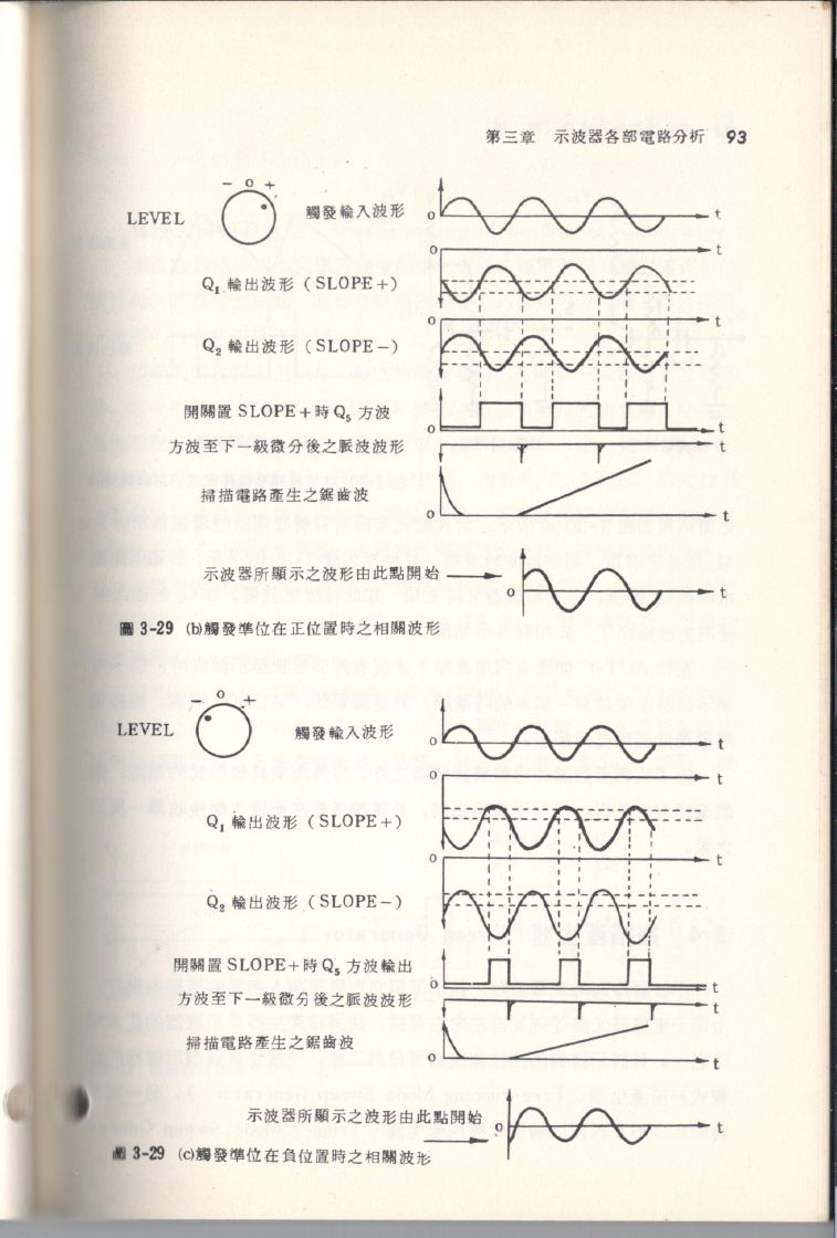 示波器原理及操作093.JPG