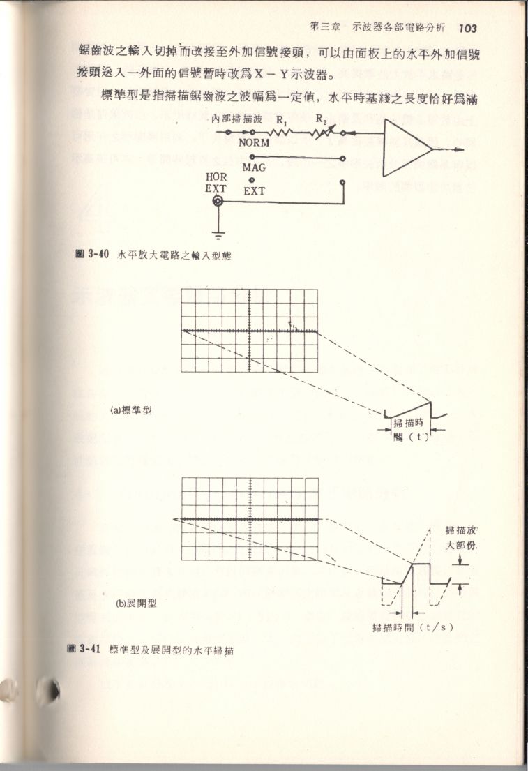 示波器原理及操作103.JPG