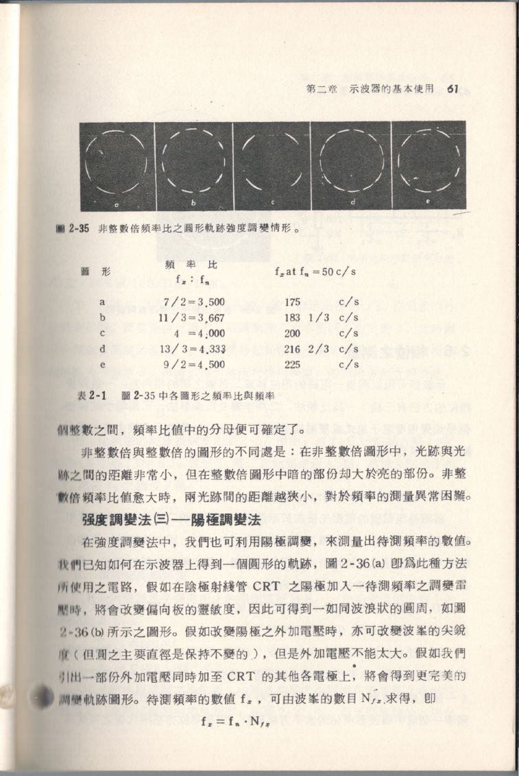 示波器原理及操作061.JPG