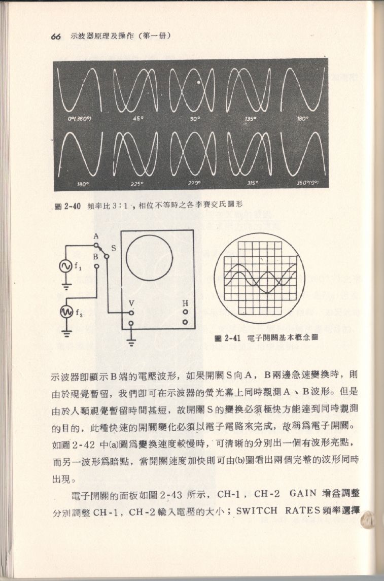 示波器原理及操作066.JPG