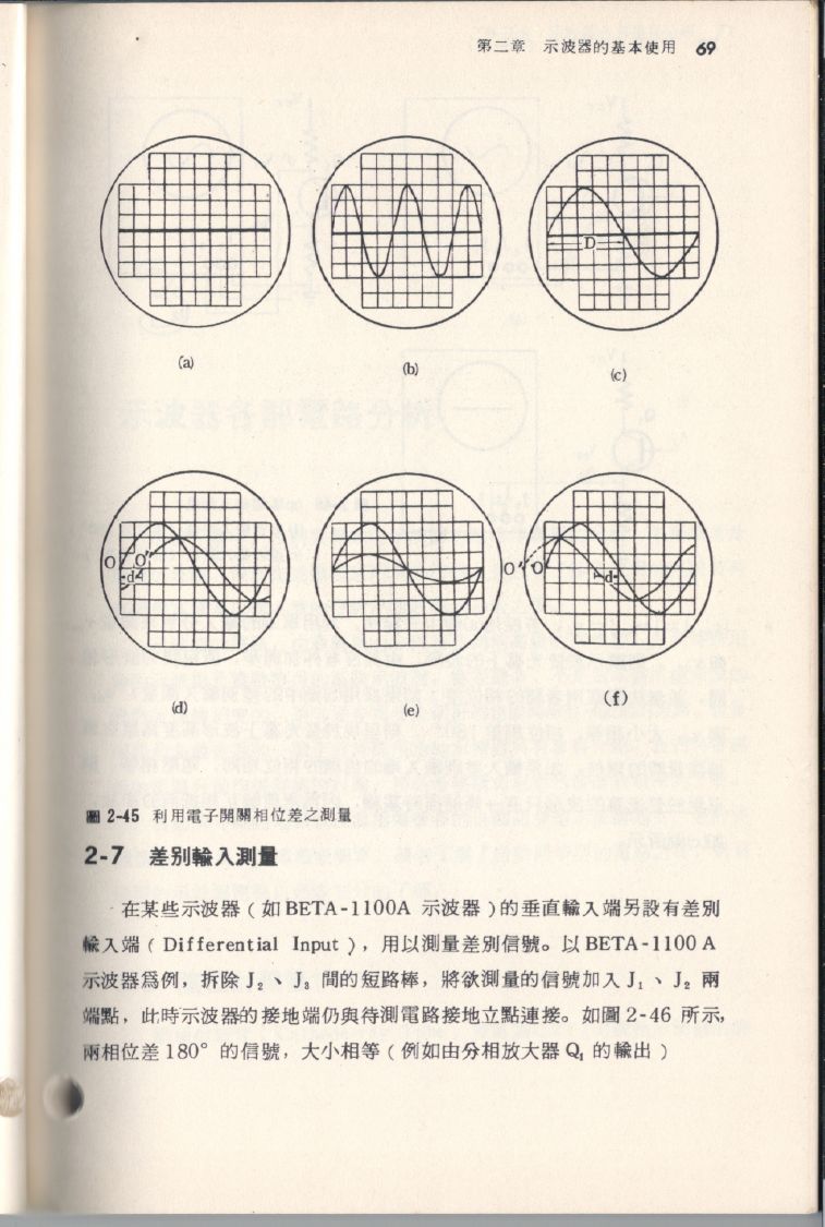 示波器原理及操作069.JPG