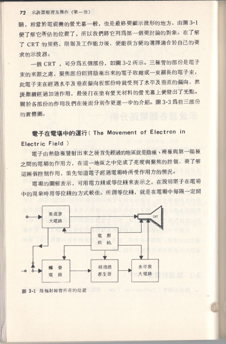 示波器原理及操作072.JPG