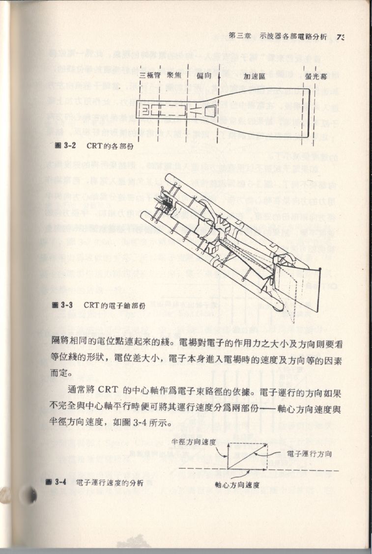 示波器原理及操作073.JPG