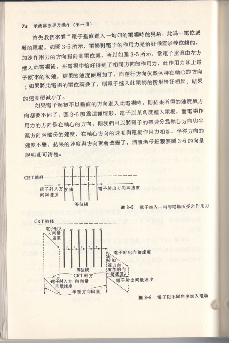 示波器原理及操作074.JPG