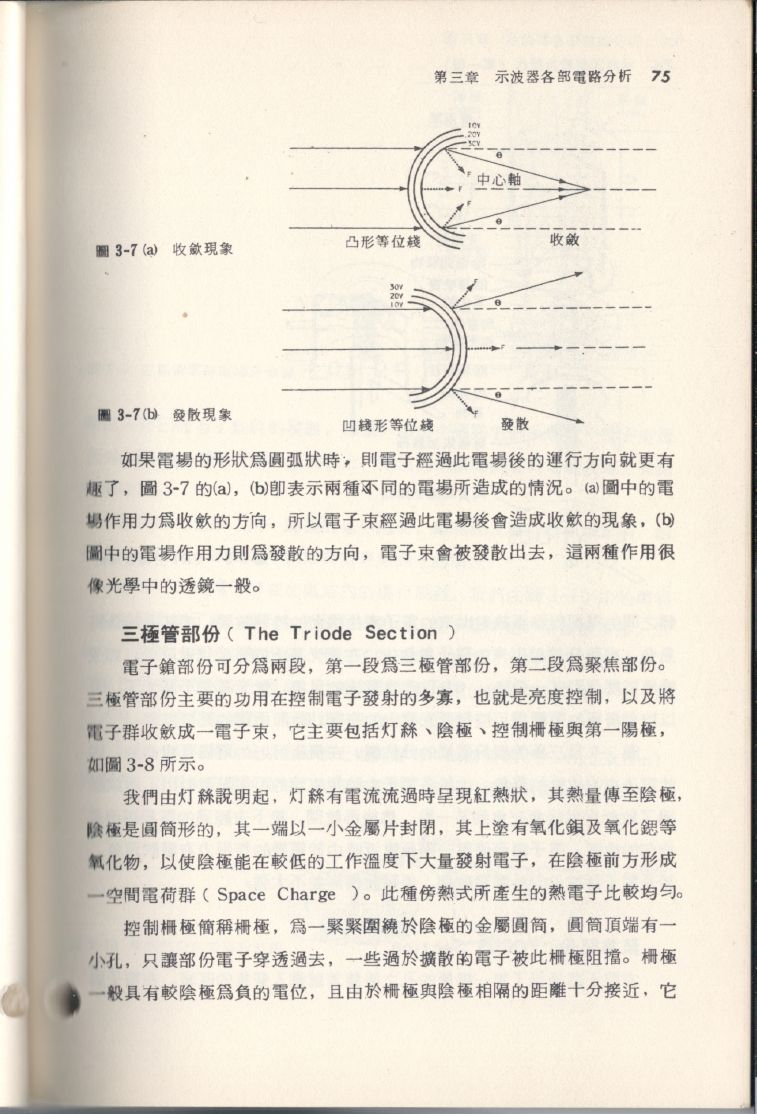 示波器原理及操作075.JPG