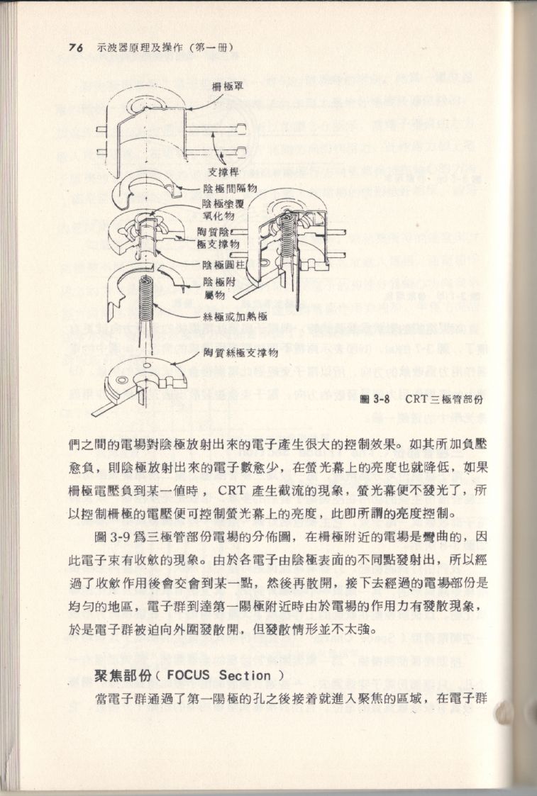 示波器原理及操作076.JPG