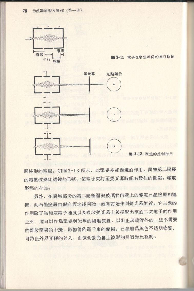 示波器原理及操作078.JPG