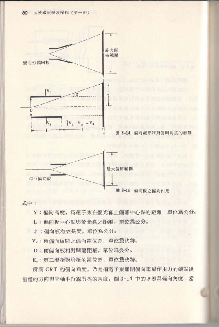 示波器原理及操作080.JPG
