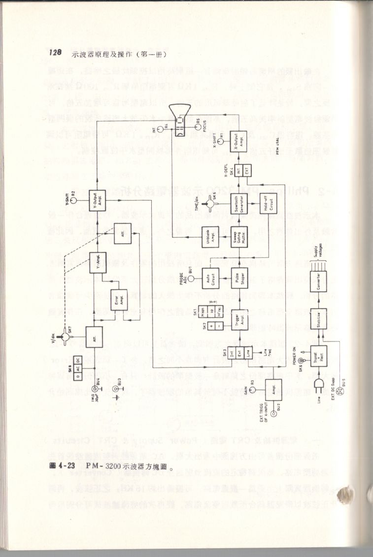 示波器原理及操作128.JPG