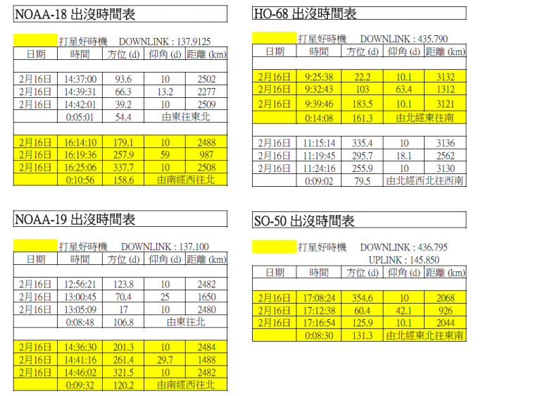 16-02-2014 衛星時間表.png