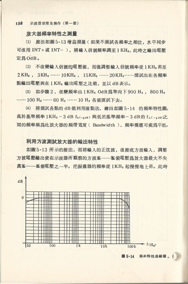 示波器原理及操作158.JPG