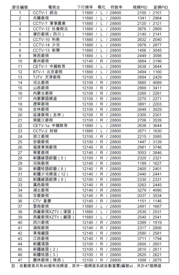 中星9頻道表.jpg