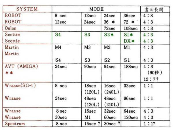 sstvsystem.jpg
