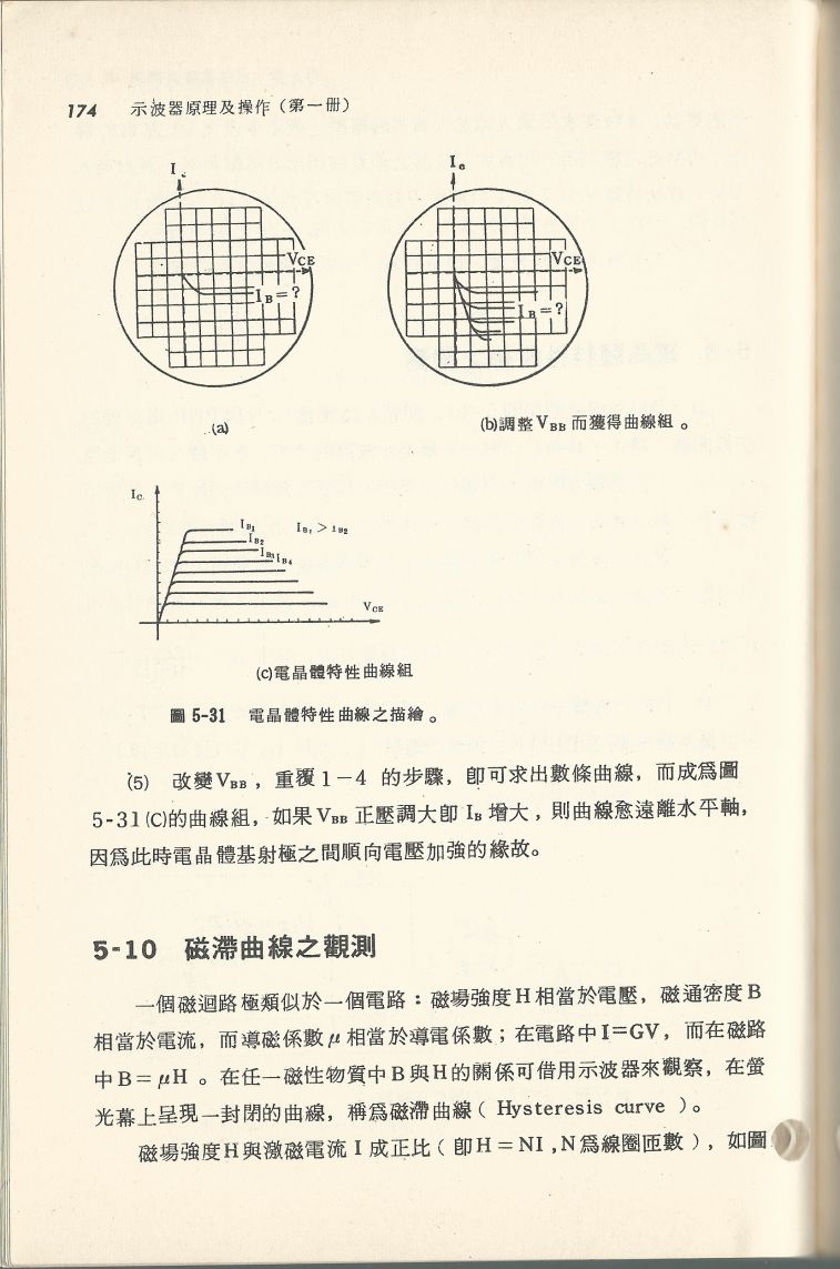 示波器原理及操作174.JPG