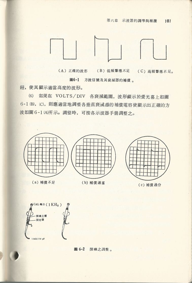 示波器原理及操作181.JPG
