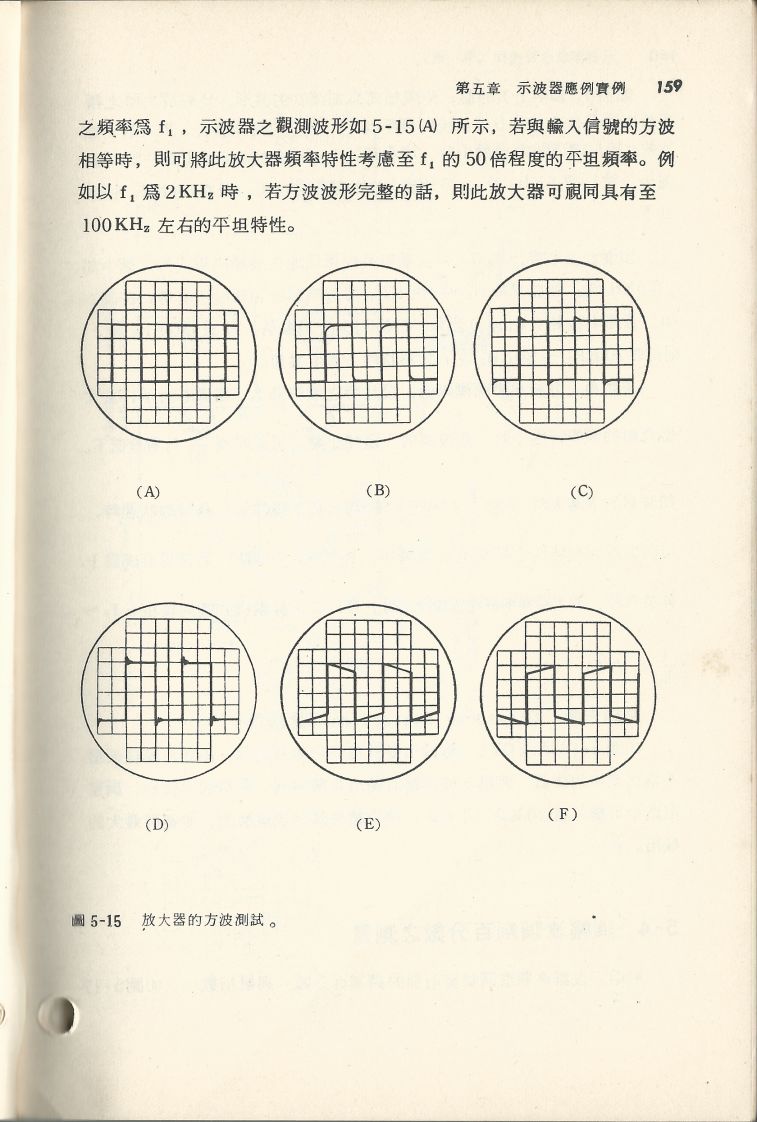 示波器原理及操作159.JPG