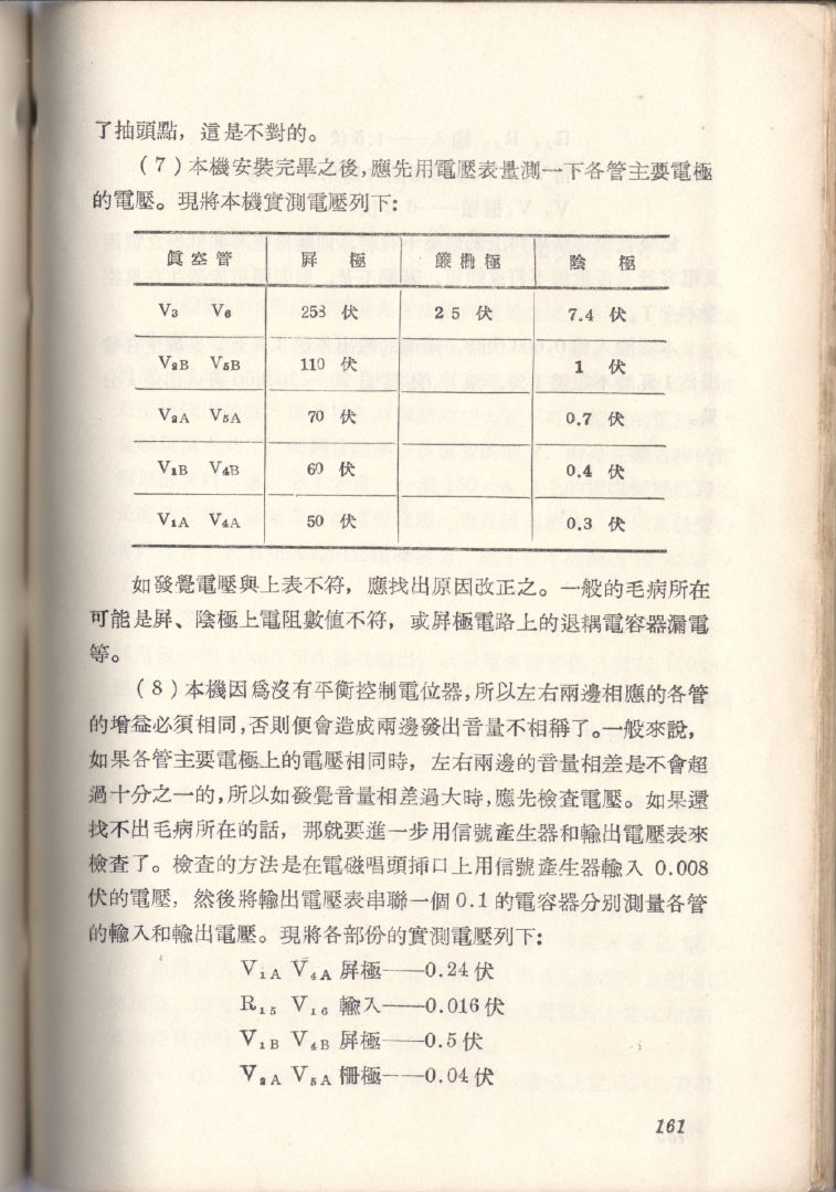自製HI-FI擴音機及立體聲擴音機161.JPG