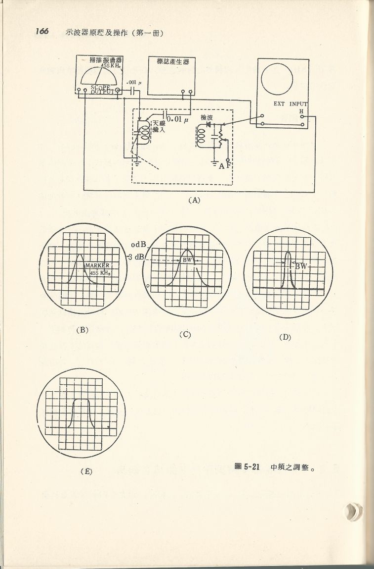 示波器原理及操作166.JPG