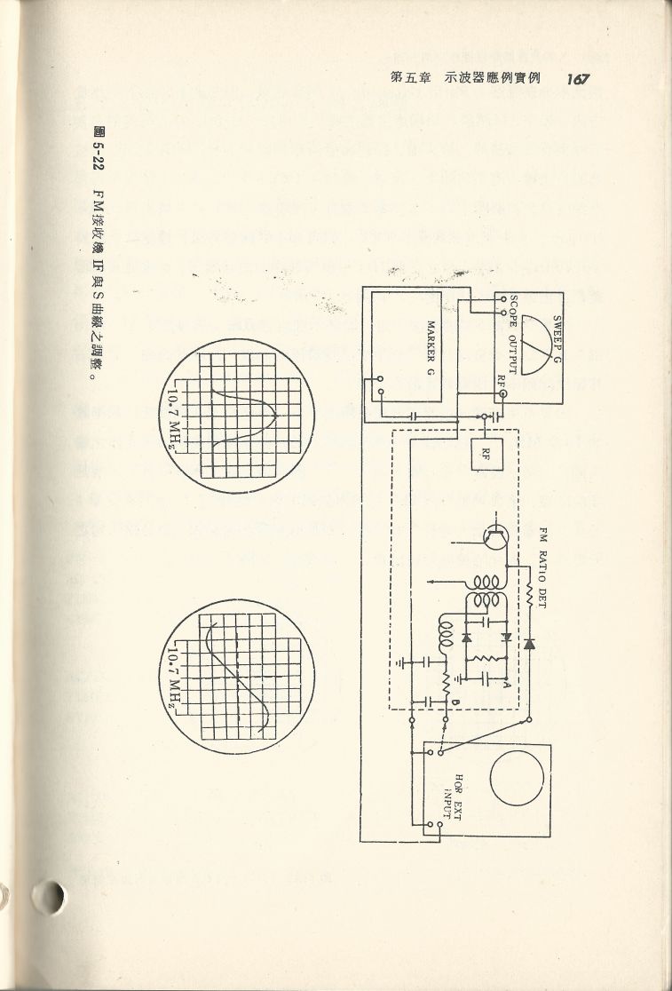 示波器原理及操作167.JPG