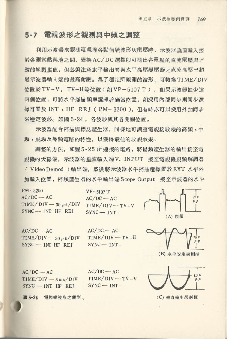 示波器原理及操作169.JPG