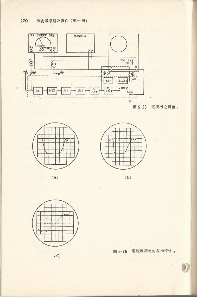 示波器原理及操作170.JPG